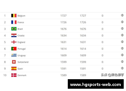 hg体育官方亚洲足球新格局：世预赛积分榜解析